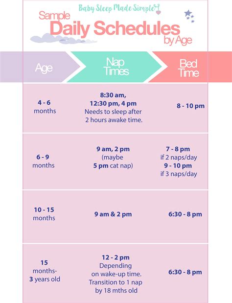 Sleep Schedule for a 2.